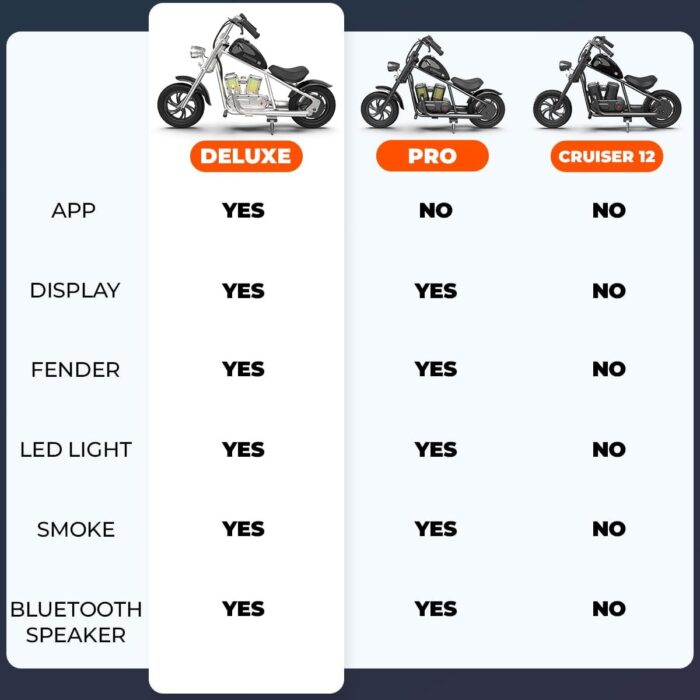 Motocicletă Electrică Chopper HYPER GOGO Challenger 12' Plus APP
